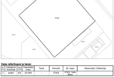Teren Construcții intravilan de 20000 mp, în Aurel Vlaicu - 10