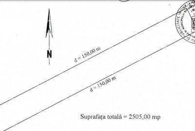Teren Sisesti Piscu Reghiului 2500 mp New 2025 - 3