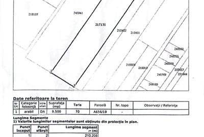 Teren Construcții intravilan de 9500 mp, în Palas