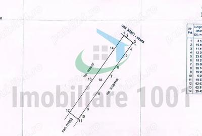 Teren de 2936 mp, în Cicârlău - 1