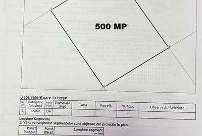 Teren intravilan 500 mp Calea Cisnadiei - zona Casa de Apa - 4