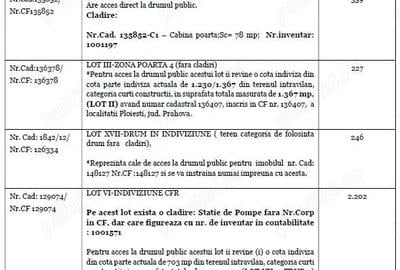 Anunt vanzare bunuri mobile si imobile - Upetrom 1 Mai S.A. - in faliment - 3