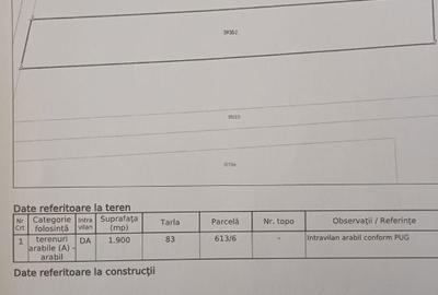 Teren de 1900 mp, în Săbăreni