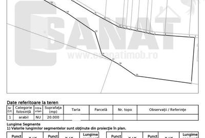 Teren de 20000 mp, în Șura Mică - 4