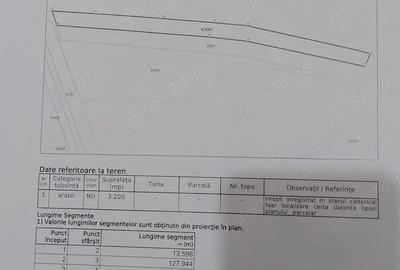 Teren de 3200 mp, în Mihăești - 1