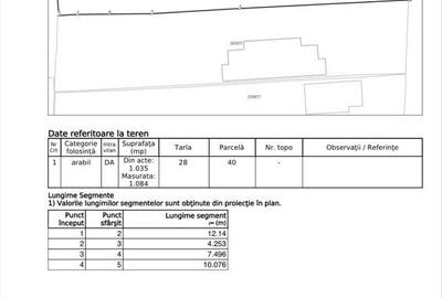 Spațiu comercial, în Central