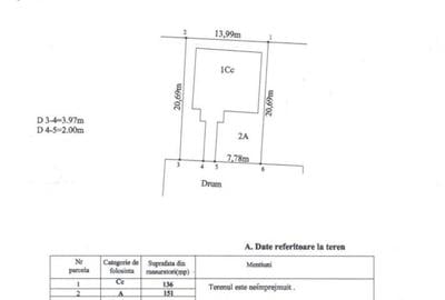 Teren ideal pentru casa langa Pitesti | Toate utilitatile, d - 3