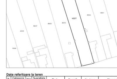 Teren intravilan/loc de casa Jurilovca - 4