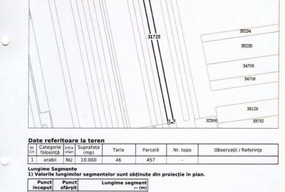 Teren agricol 2.6ha, Tulcea, Valea Nucarilor - 2