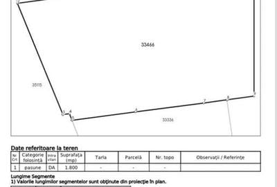 Teren Construcții intravilan de 1800 mp, în Plopeni