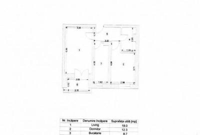 2 Camere cu Parcare subterana vis-a-vis de Auchan Titan - 1