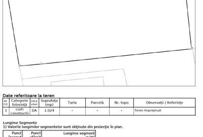 Vand teren intravilan - 1.024 mp - deschidere 22 m - in Selimbar - 3