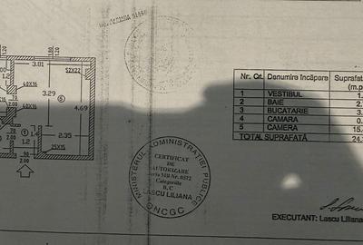 Obor x Colentina x Doamna Ghica, metrou Obor 15 min - 2