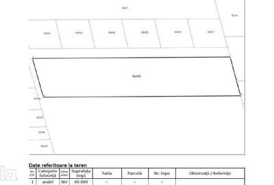 Teren de 15000 mp, în Topraisar - 1