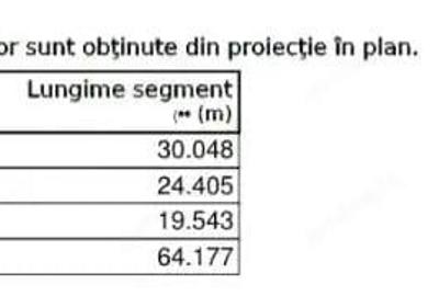 Teren de 1259 mp, în Jilava - 2