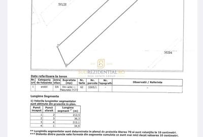 Teren Construcții de 7172 mp, în Vidra - 6