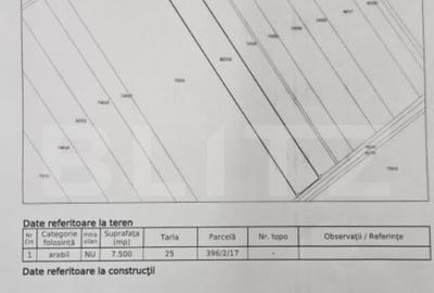 Teren de 7500 mp, în Central - 1