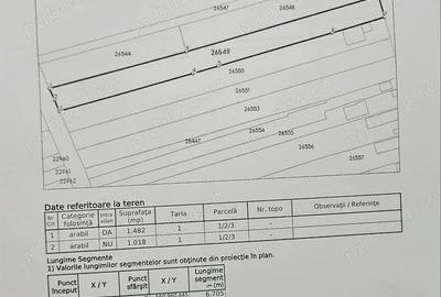 Teren de 2500 mp, în Novăcești - 3