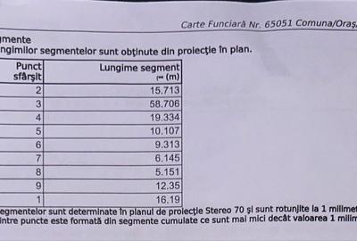 Spațiu comercial, în Central