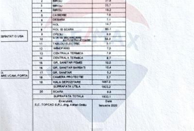 Spațiu industrial, de 2,400 mp, în Centura Nord - 28