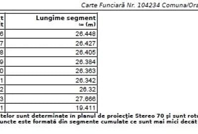 Teren constructii Corbeanca - 4