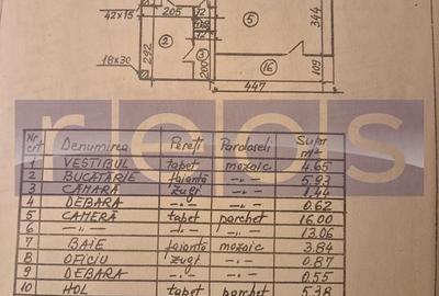 Apartament cu 4 camere, mobilat în Titan - 20