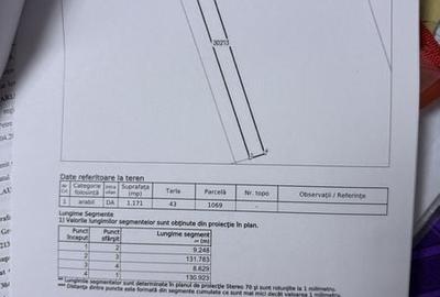 Teren de 2240 mp, în Greaca