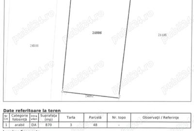 Teren de 870 mp, în Nord-Vest