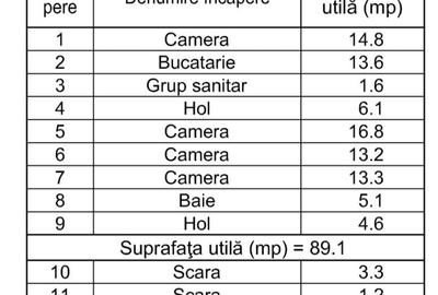Casă cu 4 camere în Tunari - 3