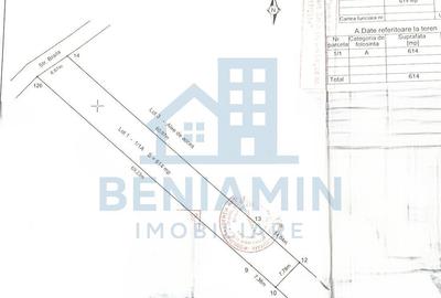 Teren de 614 mp, în Popoveni - 2