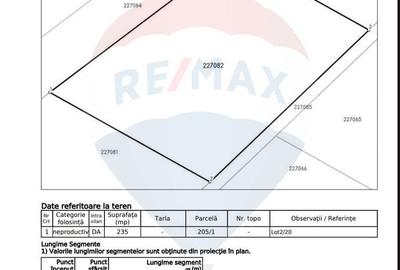 Spațiu comercial, în Palazu Mare