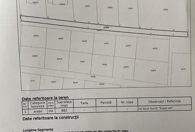 Spațiu comercial, în Central