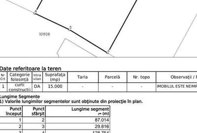 Spațiu comercial, în Central - 3