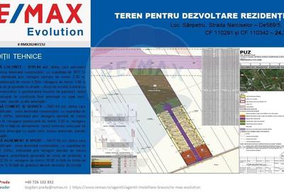 DE VÂNZARE|Teren Sânpetru - REZIDENTIAL/COMERCIAL -  comision 0% - 3