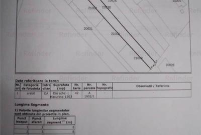 Teren de 2623 mp, în Boldești - 2