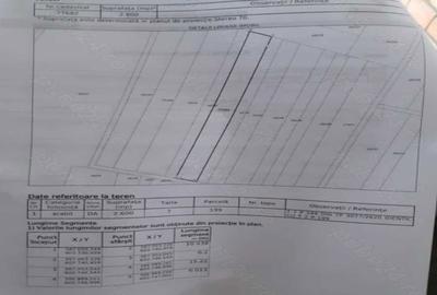 Spațiu comercial, în Deușu - 2