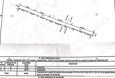 Teren 5400 mp , Stalpeni , sat Radesti - 2