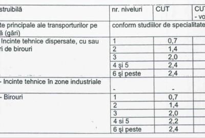Teren Construcții intravilan de 39530 mp, în Nord-Est - 2