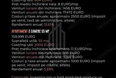 Spațiu comercial, de 200 mp, în Central