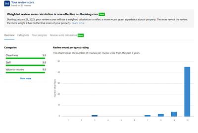 Mamaia - Zona Butoaie - 2 camere + locuri de parcare - URGENT Mamaia - Zona Butoaie - 2 camere + locuri de parcare - URGENT - 12
