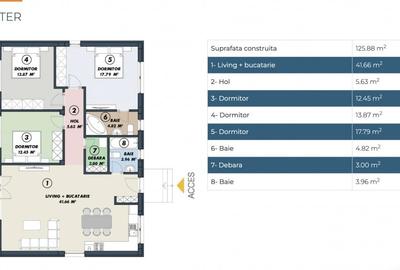 Casă individuală cu 4 camere cu Canalizare în Tunari - 3