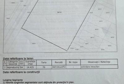 Spațiu comercial, în Central - 8