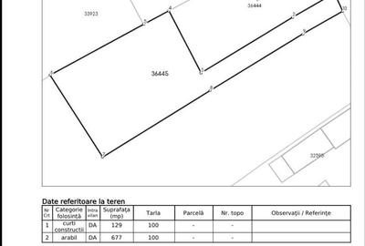 Spațiu comercial, în Bolintin-Deal - 1