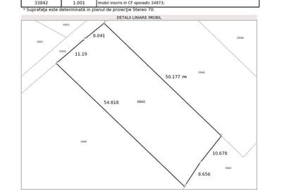 Spațiu comercial, în Central - 1