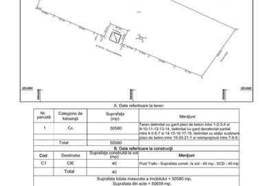 Teren de 10000 mp, în Giulești
