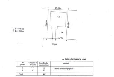 Teren ideal pentru casa langa Pitesti | Toate utilitatile, deschidere 29 ml - 3
