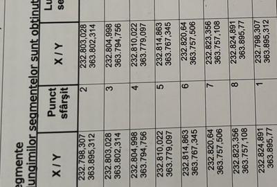 Teren de 2800 mp, în Central - 2