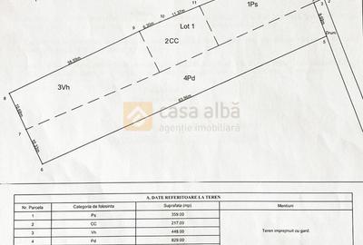 Copou - Soseaua Stefan cel Mare, 1853mp teren intravilan