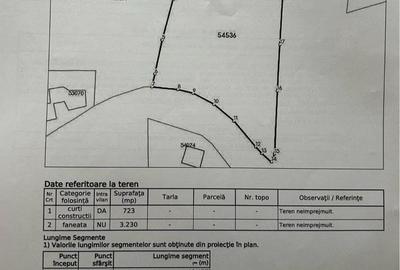 Teren de 3950 mp, în Central