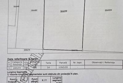 Teren de 480 mp, în Fântânele - 2